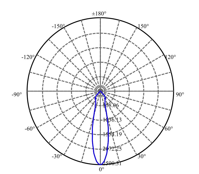 日大照明有限公司 - 菲利浦 XOB LES 9.8MM 1687-M